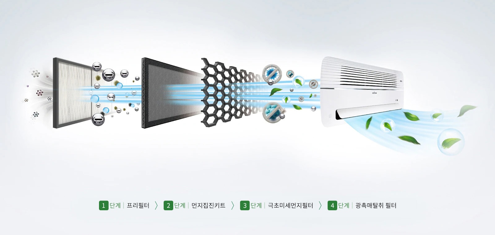 365 공기청정 필터 시스템1