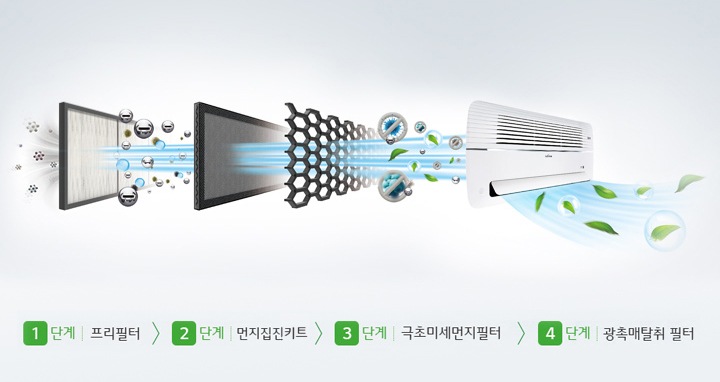 365 공기청정 필터 시스템2