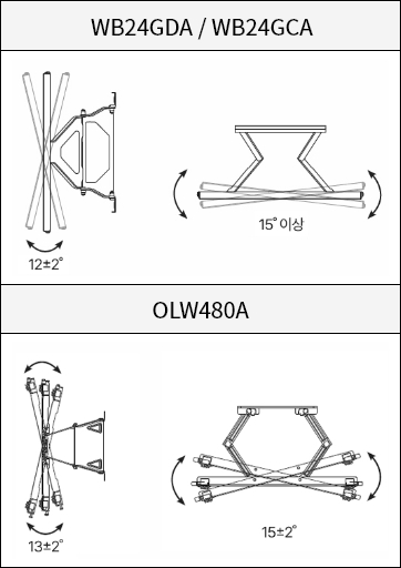 TV 벽걸이 브라켓의 상하 및 좌우 움직임 범위를 보여주는 기술 다이어그램 표 입니다. 각 브라켓은 상하 좌우 회전각도를 표현하는 곡선 화살표와 텍스트가 표현되어있습니다. 브라켓 WB24GDA, WB24GCA은 상하 기울임 각도는 12 +- 2° 이며 좌우 회전 각도는 15° 이상을 나타내고 있습니다. OLW480A은 상하 기울임 각도는 13 +- 2° 이며 좌우 회전 각도는 15 +- 2° 입니다.