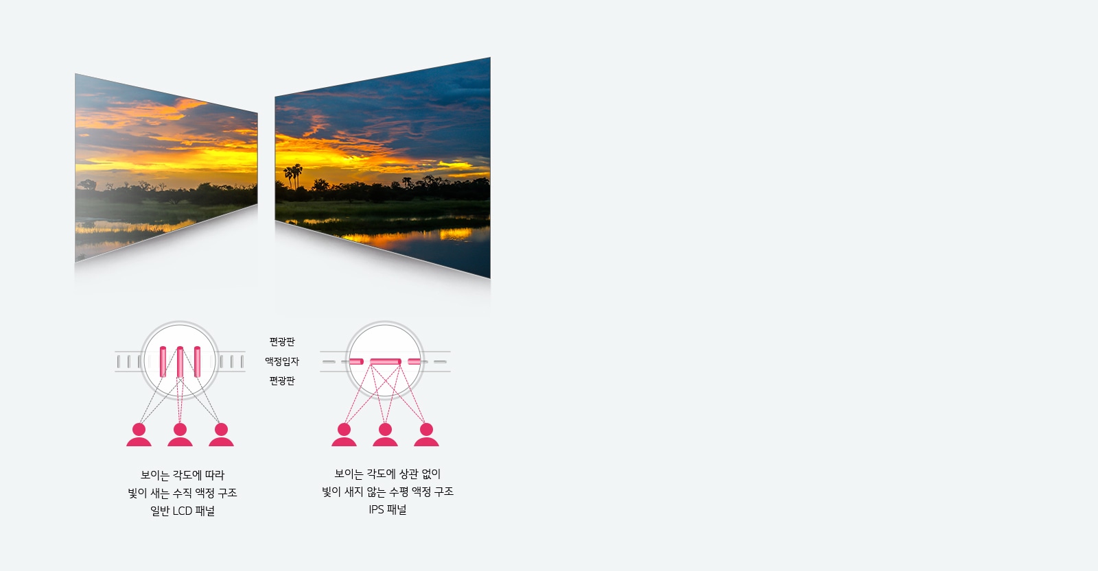 IPS 광시야각은1