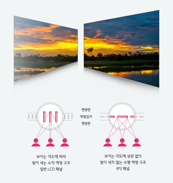 IPS 광시야각은2