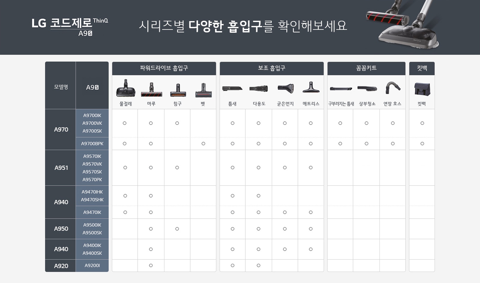 코드제로 A9S A9700IK 이미지 17