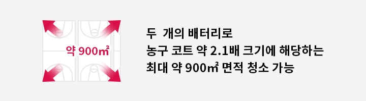 두 개의 배터리로 농구 코트 약 2.1배 크기에 해당하는 최대 약 900㎡ 면적 청소 가능하다는 문구가 있으며, 약 900㎡라는 텍스트와 함께 네 방향을 가리키는 화살표가 있는 사각형 이미지가 포함되어 있습니다.