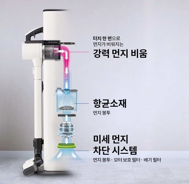진공청소기가 방 안에 놓여 있으며, 식물이 담긴 화분이 보입니다. 청소기 옆에는 터치 한 번으로 먼지가 비워지는 강력 먼지 비움, UVC LED로 먼지 봉투 내부의 먼지 표면 세균 증식 억제, 항균소재 먼지 봉투, 미세 먼지 차단 시스템 먼지 봉투·모터 보호 필터·배기 필터라는 텍스트가 있습니다.