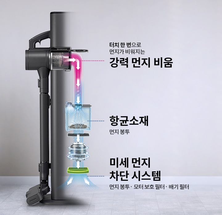 진공 청소기가 방 안에 놓여 있으며, 주변에는 식물과 커튼이 있습니다. 청소기에서 먼지가 비워지는 과정을 설명하는 텍스트가 포함되어 있습니다. 터치 한 번으로 먼지가 비워지는 강력 먼지 비움, UVC LED로 먼지 봉투 내부의 먼지 표면 세균 증식 억제, 항균소재 먼지 봉투, 미세 먼지 차단 시스템 먼지 봉투 · 모터 보호 필터 · 배기 필터라는 문구가 있습니다.