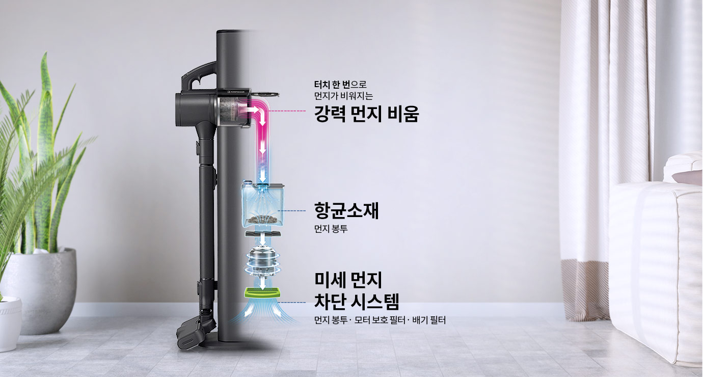 진공 청소기가 방 안에 놓여 있으며, 주변에는 식물과 커튼이 있습니다. 청소기에서 먼지가 비워지는 과정을 설명하는 텍스트가 포함되어 있습니다. 터치 한 번으로 먼지가 비워지는 강력 먼지 비움, UVC LED로 먼지 봉투 내부의 먼지 표면 세균 증식 억제, 항균소재 먼지 봉투, 미세 먼지 차단 시스템 먼지 봉투 · 모터 보호 필터 · 배기 필터라는 문구가 있습니다.