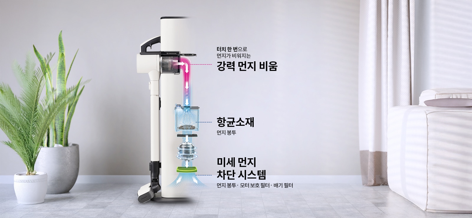 진공청소기가 방 안에 놓여 있으며, 식물이 담긴 화분이 보입니다. 청소기 옆에는 터치 한 번으로 먼지가 비워지는 강력 먼지 비움, UVC LED로 먼지 봉투 내부의 먼지 표면 세균 증식 억제, 항균소재 먼지 봉투, 미세 먼지 차단 시스템 먼지 봉투·모터 보호 필터·배기 필터라는 텍스트가 있습니다.