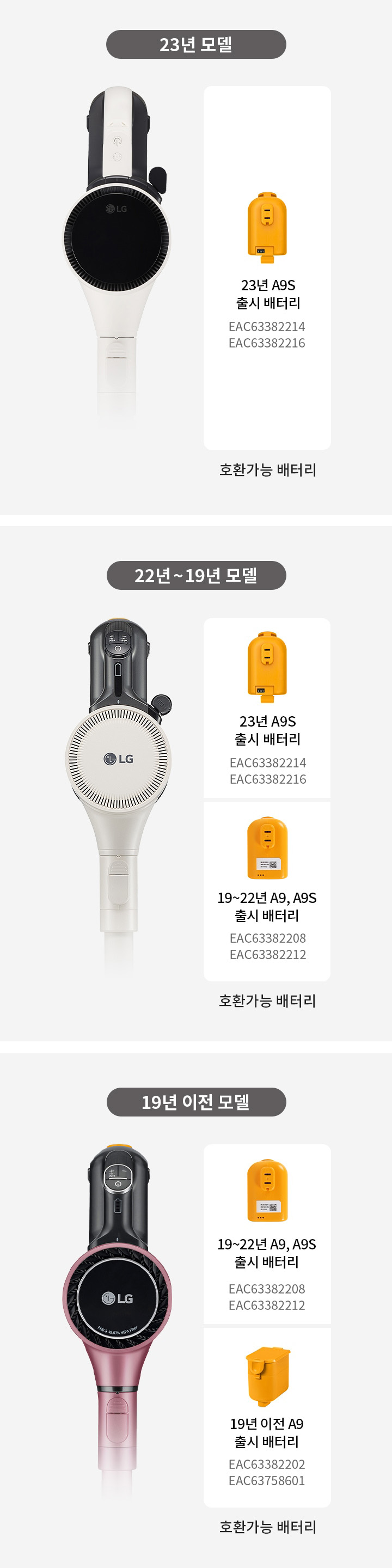 23년 모델, 22년~19년 모델, 19년 이전 모델의 세 가지 LG 청소기 이미지가 있습니다. 각 모델 옆에는 호환 가능한 배터리 정보가 나와 있습니다. 23년 모델에는 23년 A9S 출시 배터리 EAC63382214, EAC63382216이 표시되어 있습니다. 22년~19년 모델에는 23년 A9S 출시 배터리 EAC63382214, EAC63382216과 19~22년 A9, A9S 출시 배터리 EAC63382208, EAC63382212가 있습니다. 19년 이전 모델에는 19~22년 A9, A9S 출시 배터리 EAC63382208, EAC63382212와 19년 이전 A9 출시 배터리 EAC63382202, EAC63758601이 표시되어 있습니다. 호환가능 배터리라는 문구가 있습니다.