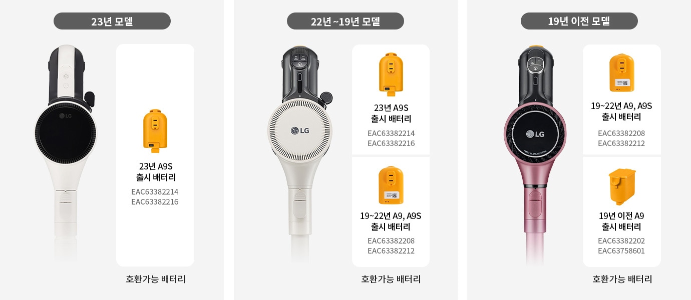 23년 모델, 22년~19년 모델, 19년 이전 모델의 세 가지 LG 청소기 이미지가 있습니다. 각 모델 옆에는 호환 가능한 배터리 정보가 나와 있습니다. 23년 모델에는 23년 A9S 출시 배터리 EAC63382214, EAC63382216이 표시되어 있습니다. 22년~19년 모델에는 23년 A9S 출시 배터리 EAC63382214, EAC63382216과 19~22년 A9, A9S 출시 배터리 EAC63382208, EAC63382212가 있습니다. 19년 이전 모델에는 19~22년 A9, A9S 출시 배터리 EAC63382208, EAC63382212와 19년 이전 A9 출시 배터리 EAC63382202, EAC63758601이 표시되어 있습니다. 호환가능 배터리라는 문구가 있습니다.