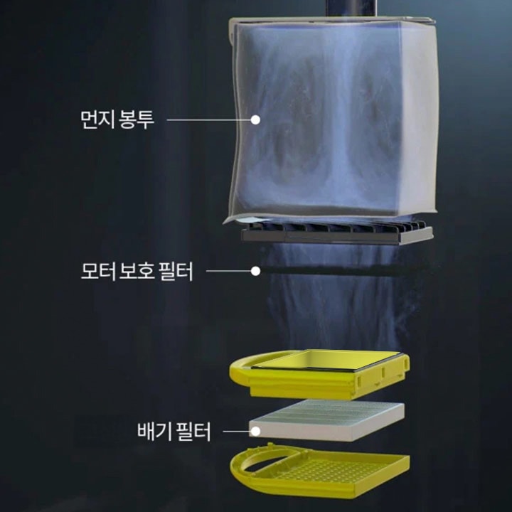 먼지봉투,_모터보호_필터,_배기필터가_차례로_표시된_이미지입니다._각_구성_요소는_필터_시스템의_일부로_보이며,_각각의_기능을_설명하는_텍스트가_포함되어_있습니다._