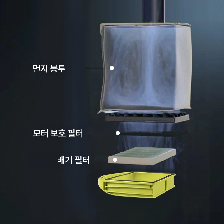먼지_봉투,_모터_보호_필터,_배기_필터가_차례로_나열되어_있으며,_각_필터의_위치를_설명하는_선과_텍스트가_함께_있습니다._