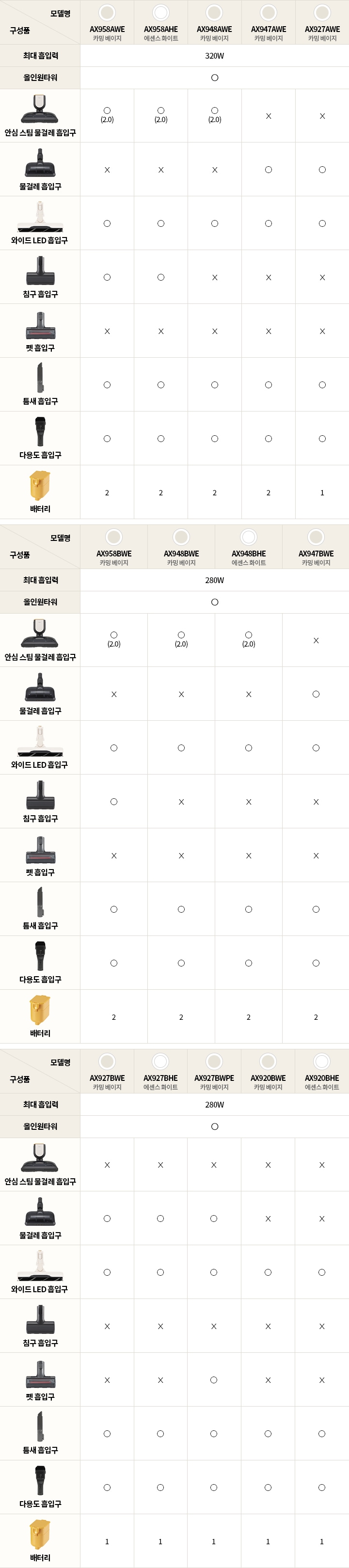 A9X_see_component_pc