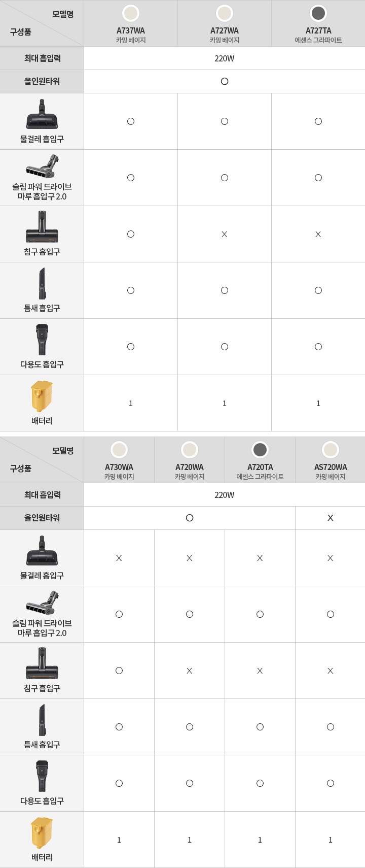 A7_all_components_pc