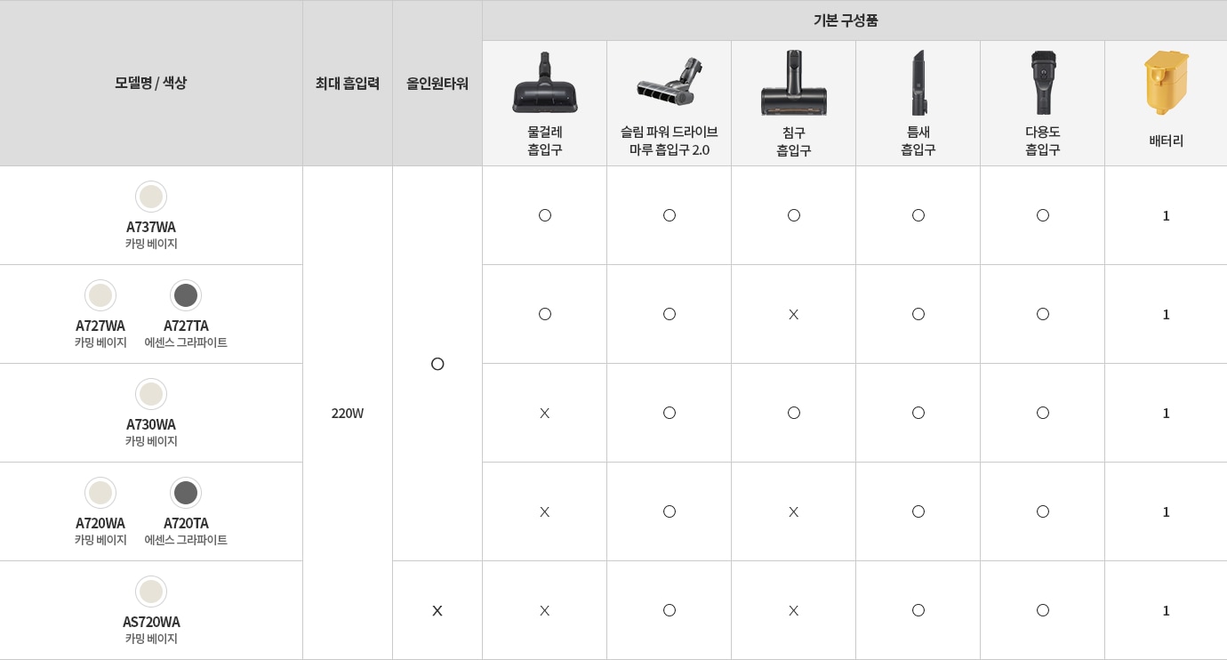 A7_all_components_pc