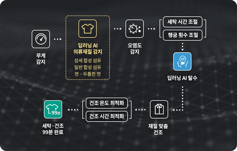 FH25EAE_ai_course_pc