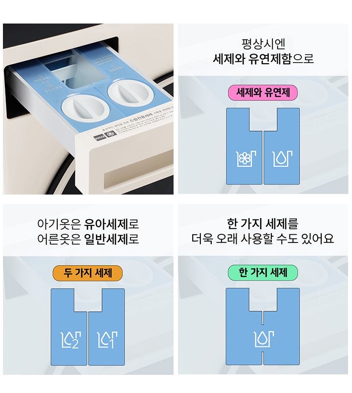 세탁기 세제 투입구가 보입니다. 첫 번째 칸에는 