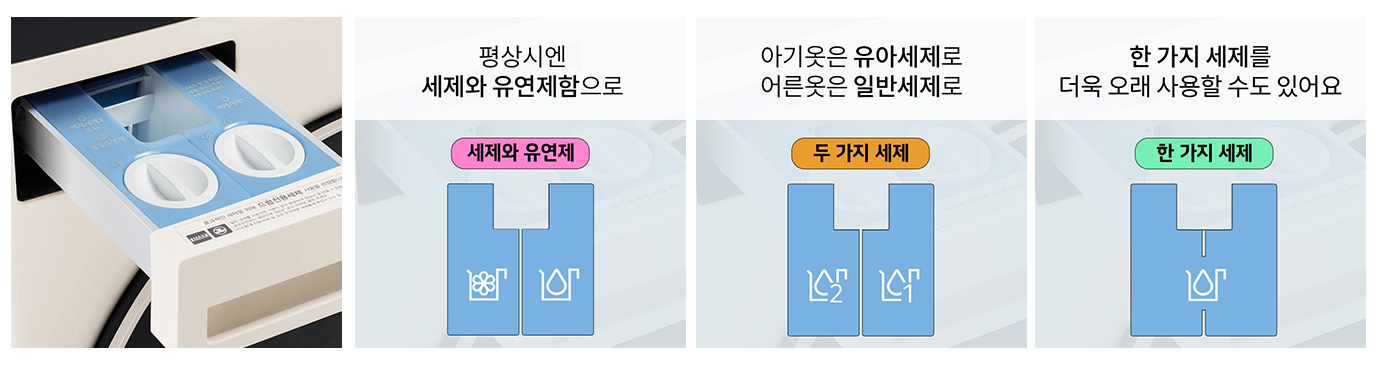 세탁기 세제 투입구가 보입니다. 첫 번째 칸에는 