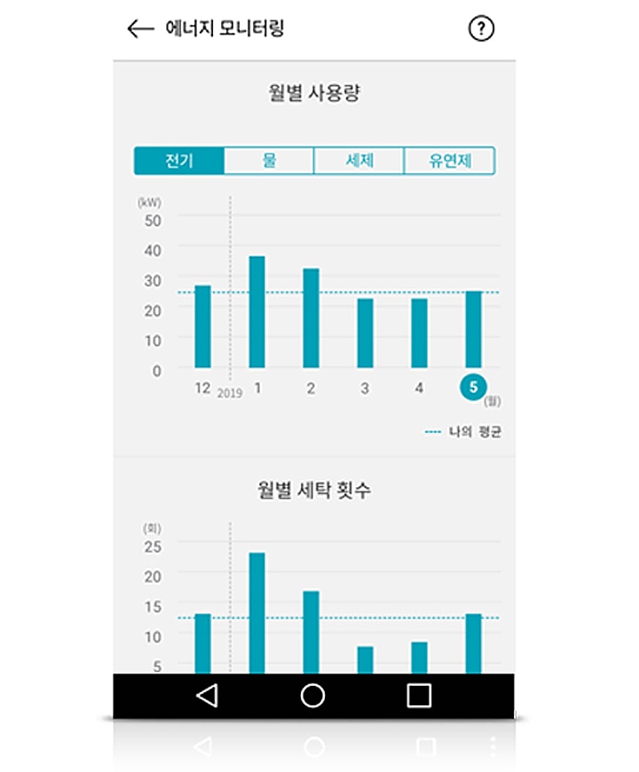 에너지 모니터링1
