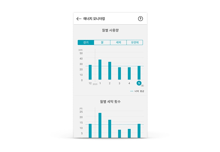 에너지 모니터링2