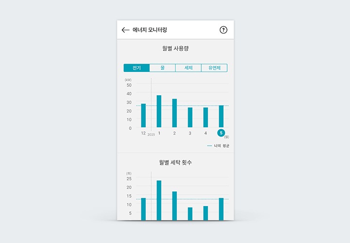 에너지 모니터링2