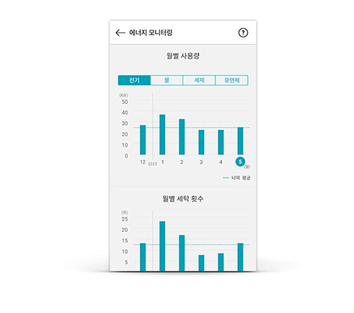 에너지 모니터링2