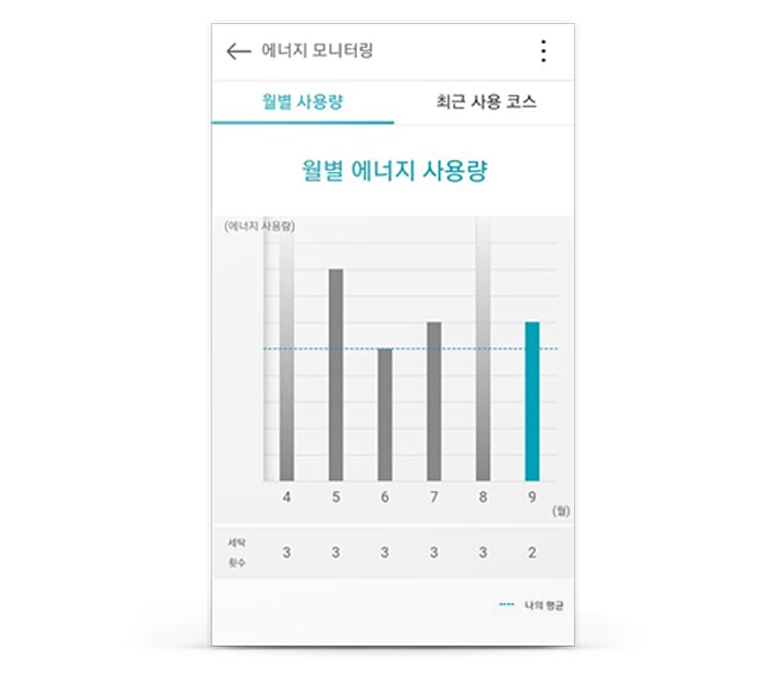 에너지 모니터링2