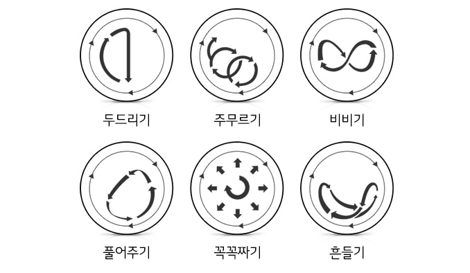 둥근_원_안에_다양한_화살표가_그려져_있는_여섯_개의_이미지가_있습니다._각각의_이미지_아래에는_'두드리기',_'주무르기',_'비비기',_'풀어주기',_'꾹꾹짜기',_'흔들기'라는_텍스트가_있습니다._각_이미지의_화살표는_해당_동작을_시각적으로_표현하고_있습니다.