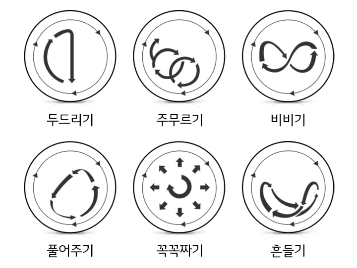 둥근_원_안에_다양한_화살표가_그려져_있는_여섯_개의_이미지가_있습니다._각각의_이미지_아래에는_'두드리기',_'주무르기',_'비비기',_'풀어주기',_'꾹꾹짜기',_'흔들기'라는_텍스트가_있습니다._각_이미지의_화살표는_해당_동작을_시각적으로_표현하고_있습니다.