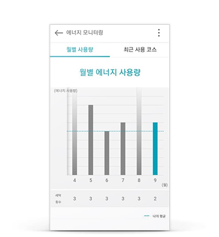 에너지 모니터링 화면이 보입니다. 상단에는 