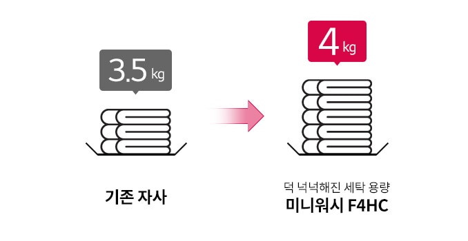 더 넉넉해진 용량1