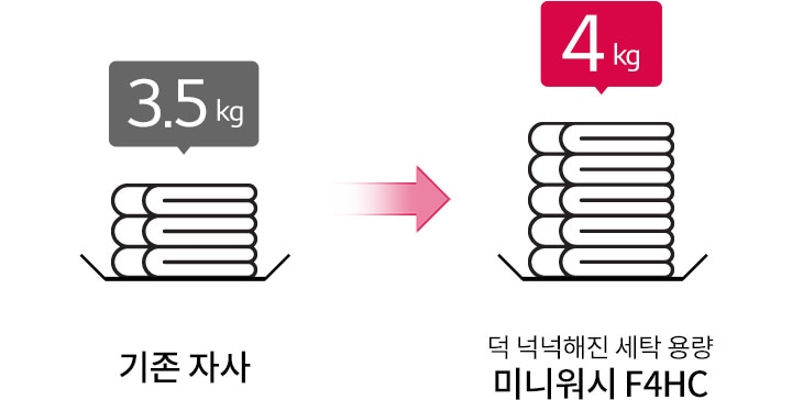 더 넉넉해진 용량1