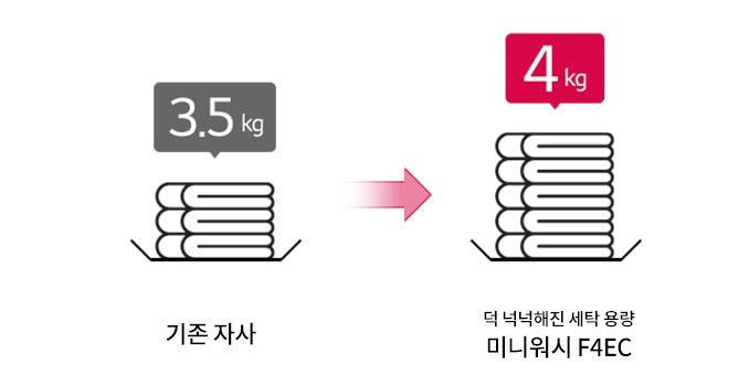 더 넉넉해진 용량1