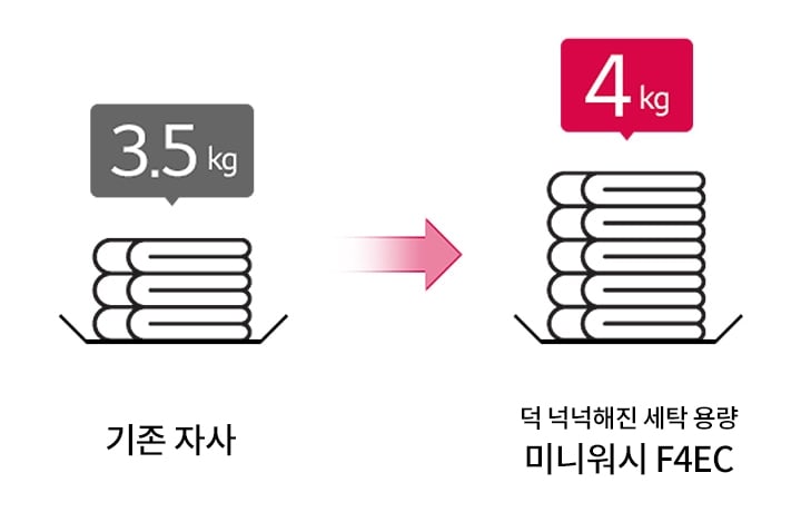 더 넉넉해진 용량1