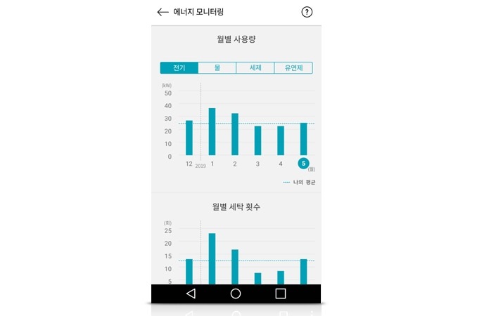 에너지 모니터링1