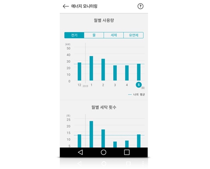 에너지 모니터링1