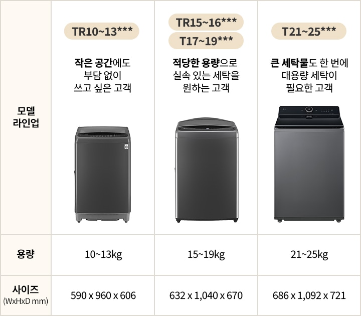 251022_washing_machines_lineup_pc