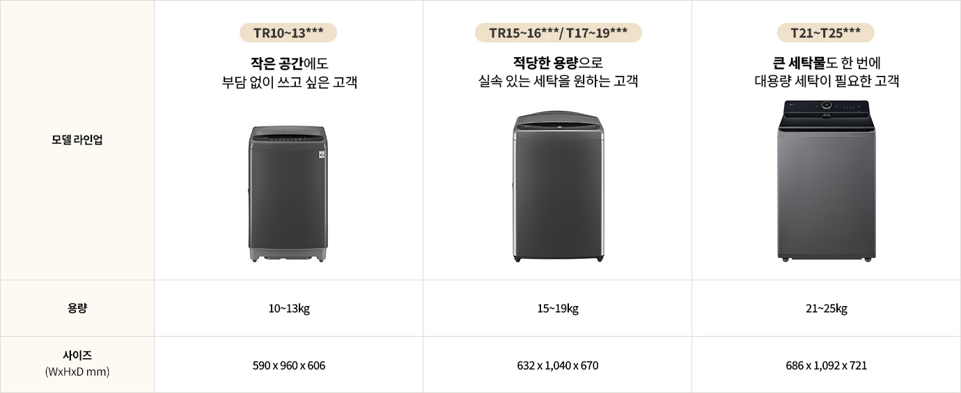 251022_washing_machines_lineup_pc