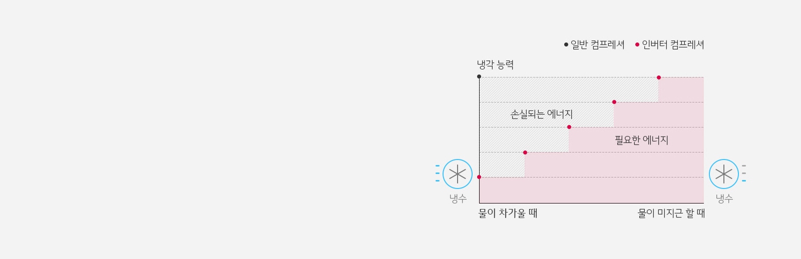 고효율 인버터 컴프레서1
