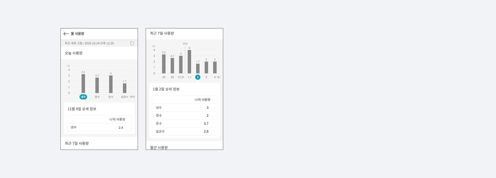  물 사용량 모니터링 1