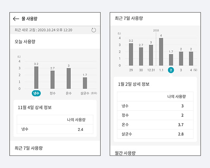 물 사용량모니터링2