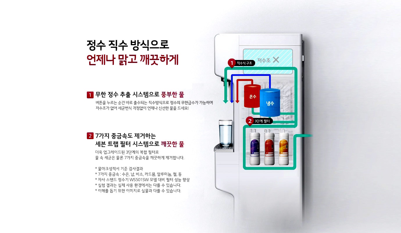 정수기 WS502SW 이미지 3