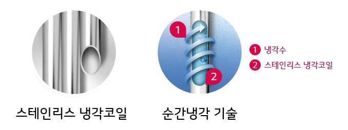 업계 최초! 냉수까지 직수로 즐기는 순간 냉각 기술1