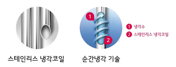 업계 최초! 냉수까지 직수로 즐기는 순간 냉각 기술1