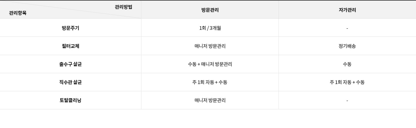 라이프스타일에 맞춰 <br class="mo-only">선택하는 정수기 관리 1