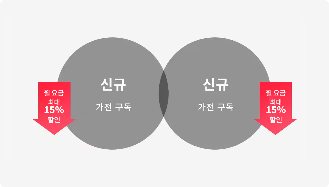 신규 가전 구독, 월 요금 최대 15% 할인, 신규 가전 구독, 월 요금 최대 15% 할인