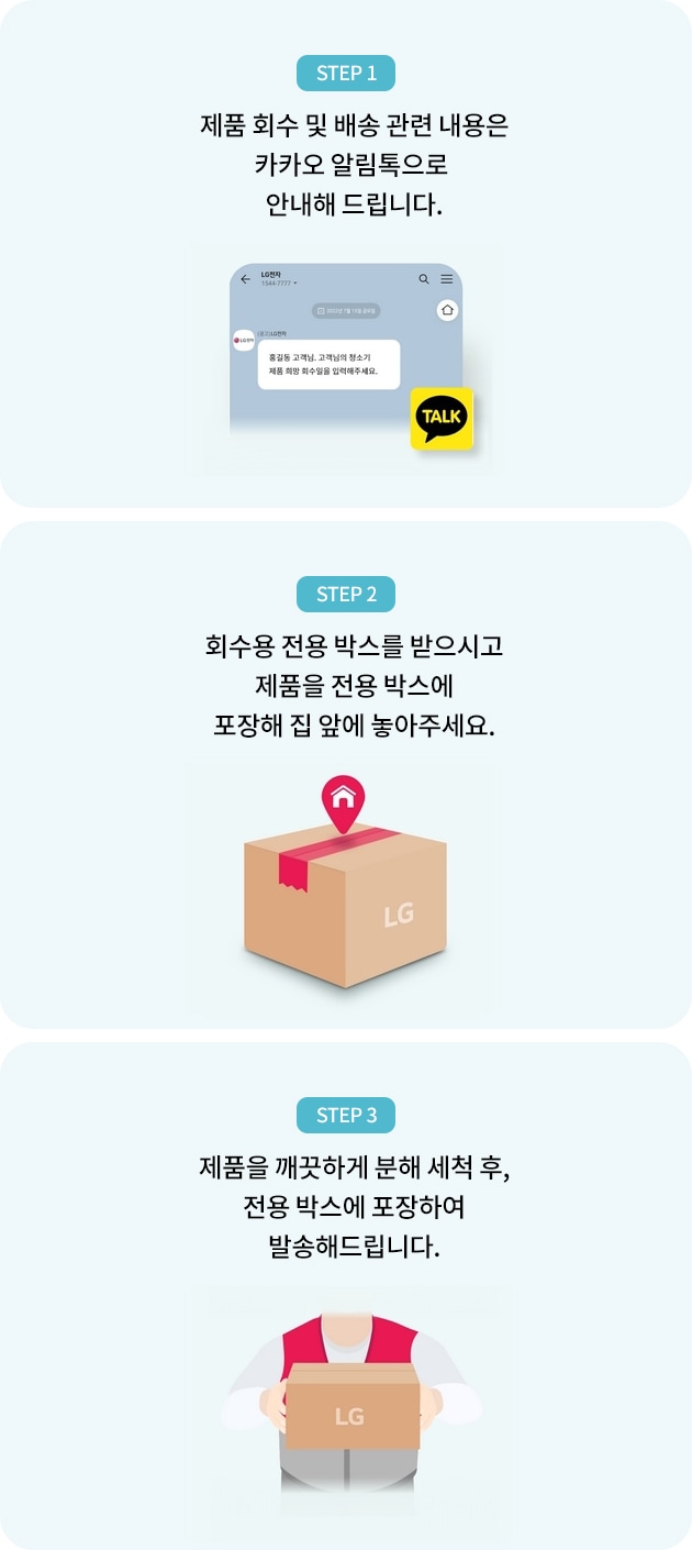 회수관리 방법을 3가지 단계별로 설명한 이미지. 1단계 제품 회수 및 배송 관련 내용은 카카오 알림톡으로 안내해 드립니다. 2단계 회수용 전용 박스를 받으시고 제품을 전용 박스에 포장해 집 앞에 놓아주세요. 3단계 제품을 깨끗하게 분해 세척 후, 전용 박스에 포장하여 발송해드립니다.