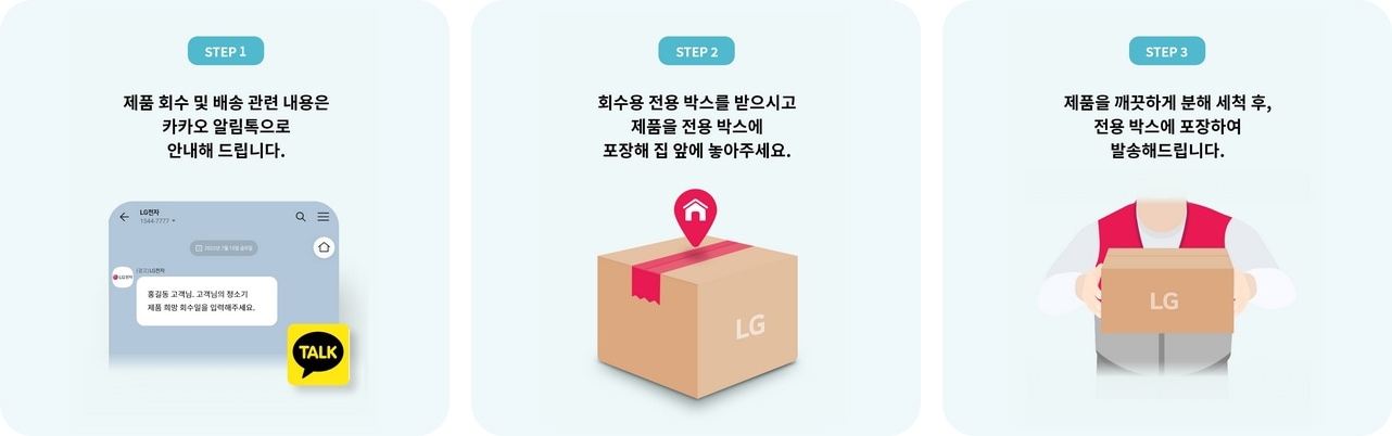 회수관리 방법을 3가지 단계별로 설명한 이미지. 1단계 제품 회수 및 배송 관련 내용은 카카오 알림톡으로 안내해 드립니다. 2단계 회수용 전용 박스를 받으시고 제품을 전용 박스에 포장해 집 앞에 놓아주세요. 3단계 제품을 깨끗하게 분해 세척 후, 전용 박스에 포장하여 발송해드립니다.