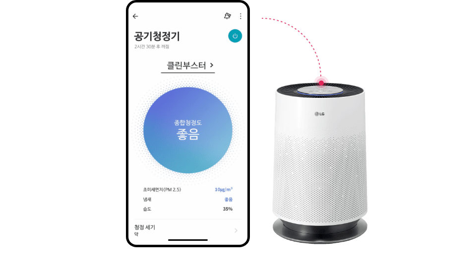 스마트폰의 ThinQ로 종합청정도, 초미세먼지, 냄새, 습도를 모니터링하고 공기청정기의 전원, 작동 시간, 기능, 청정 세기를 원격으로 조작하는 이미지입니다.