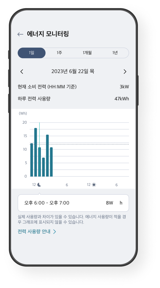 에너지 모니터링 화면 예시 이미지