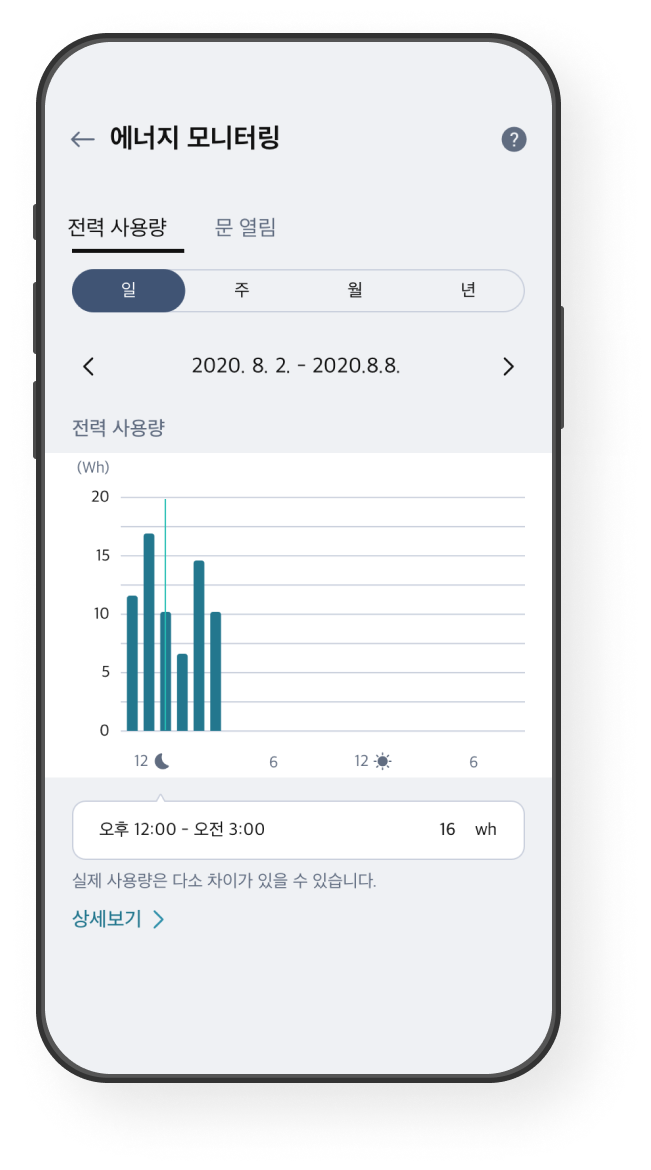 에너지 모니터링 화면 예시 이미지